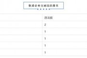 快递行业最新爆料信息网,揭秘行业变革与未来趋势