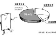 华为爆料狗粮视频,甜蜜狗粮背后的科技魅力