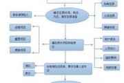 汽车定损爆料流程视频大全,揭秘事故车定损全解析