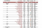 天津港年底最新行情爆料,最新动态与趋势分析